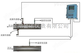JN-1000RSZ中央空调能量表