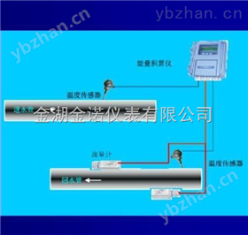 JN-1000RSJ中央空调能量计
