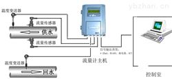 插入式超声波水表