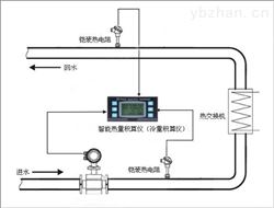 中央空调计费系统,空调冷热能量计量系统 用水与节水管理系统