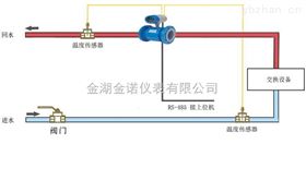 中央空调电磁冷热量表