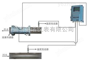 中央空調冷熱計量表